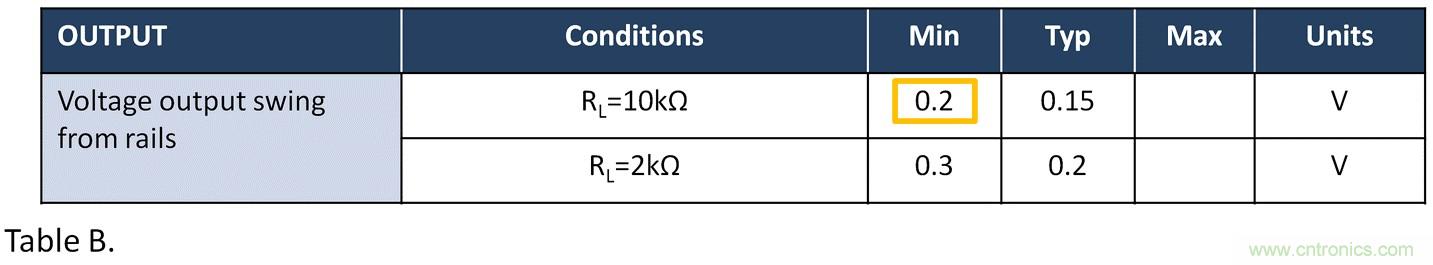 失調電壓與開環增益到底有什麼關聯？