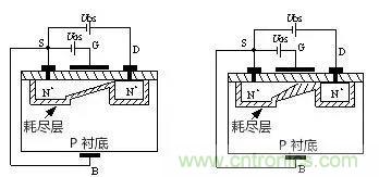 看動圖，學MOS管原理