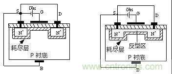 看動圖，學MOS管原理