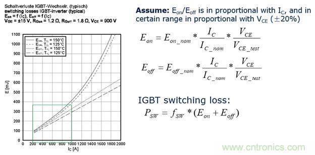 IGBT的開關頻率上限有多高？