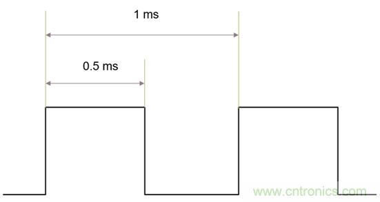 IGBT的開關頻率上限有多高？