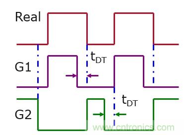 IGBT的開關頻率上限有多高？