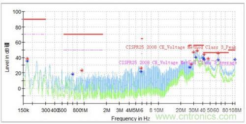 如何巧妙解決電機製器傳導發射遇到幹擾？