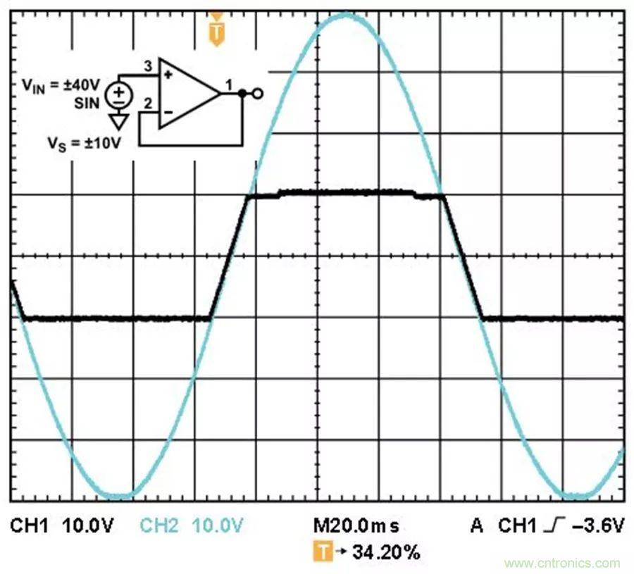 放大器集成過壓保護有多重要？
