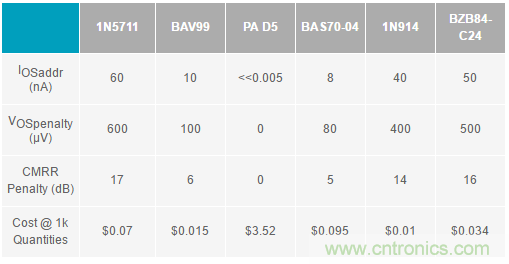 放大器集成過壓保護有多重要？