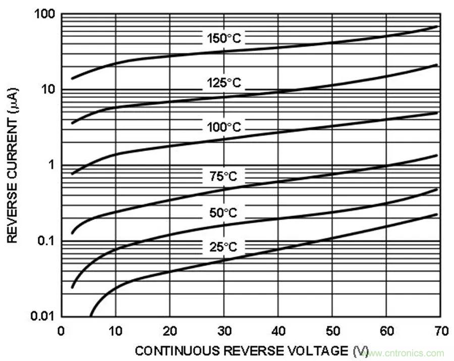 放大器集成過壓保護有多重要？