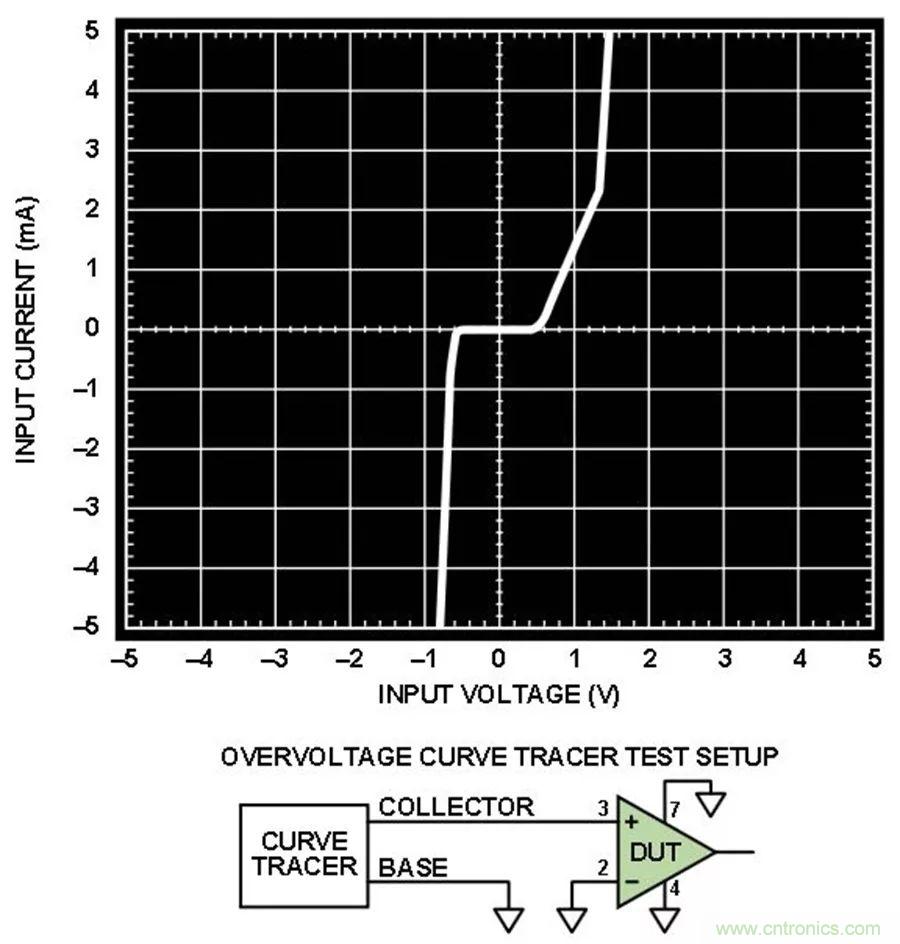 放大器集成過壓保護有多重要？