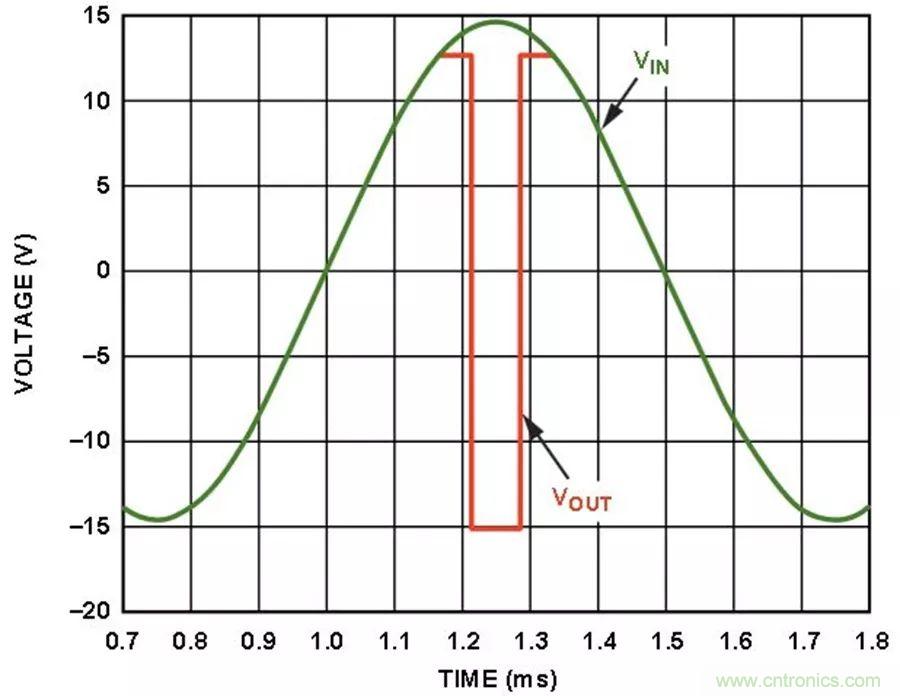 放大器集成過壓保護有多重要？