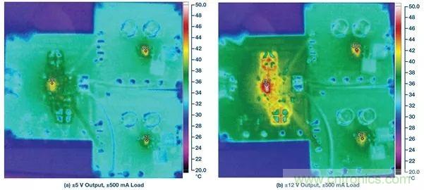 超低輸出噪聲和超高PSRR，這款負LDO穩壓器了解一下？
