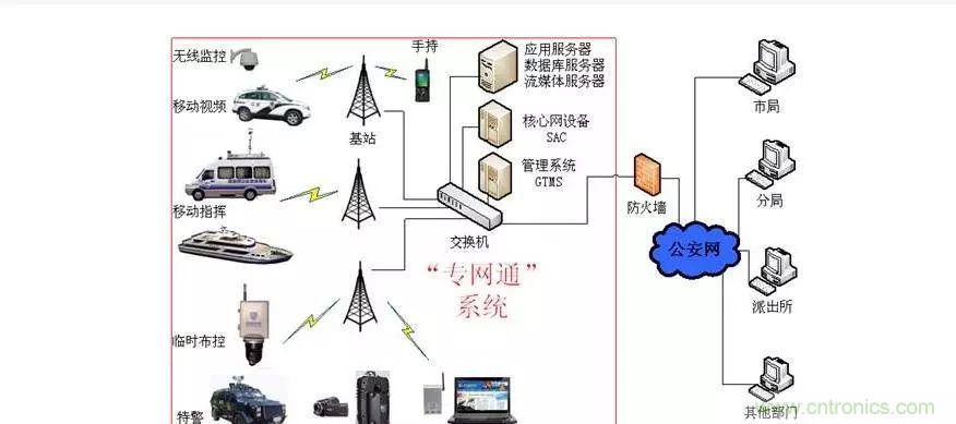 為什麼無線電可以在寬帶傳輸中擊敗光纖？
