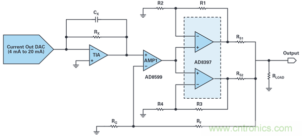 複合放大器：高精度的高輸出驅動能力