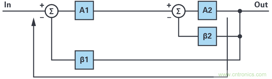 複合放大器：高精度的高輸出驅動能力