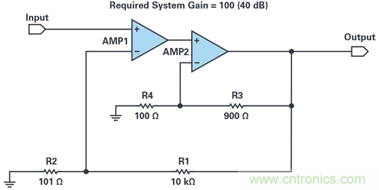 複合放大器：高精度的高輸出驅動能力