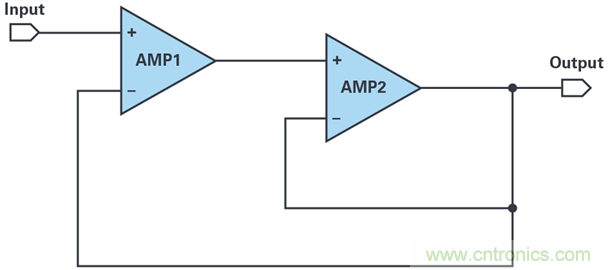 複合放大器：高精度的高輸出驅動能力
