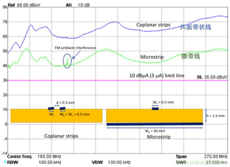 EMC設計中比環路麵積更重要的是什麼？