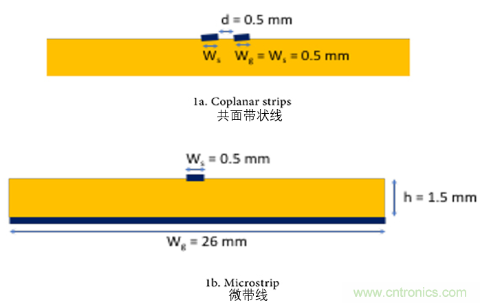 EMC設計中比環路麵積更重要的是什麼？