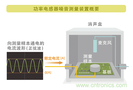 電源電路中電感為什麼會嘯叫？