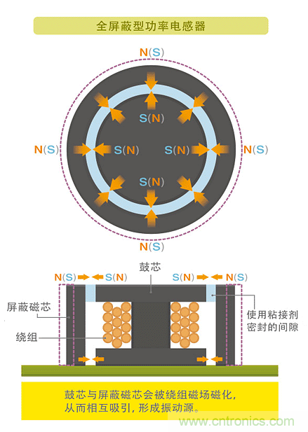 電源電路中電感為什麼會嘯叫？