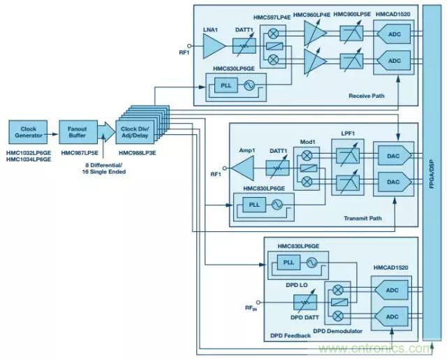 慎重選擇時鍾發生器，別讓這兩個指標影響您的數據轉換器