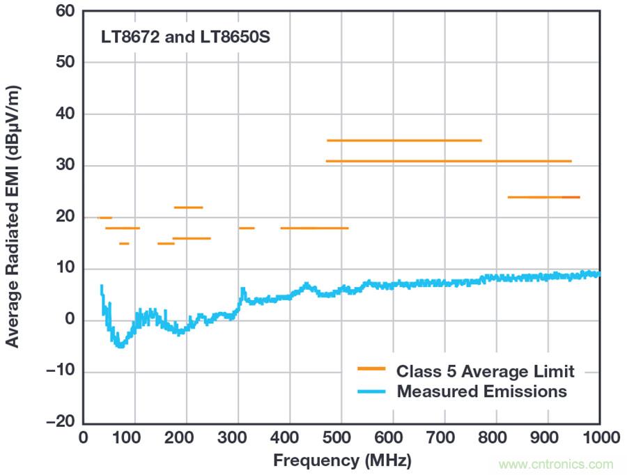 惡劣汽車環境怎麼破？這幾個解決方案輕鬆搞定