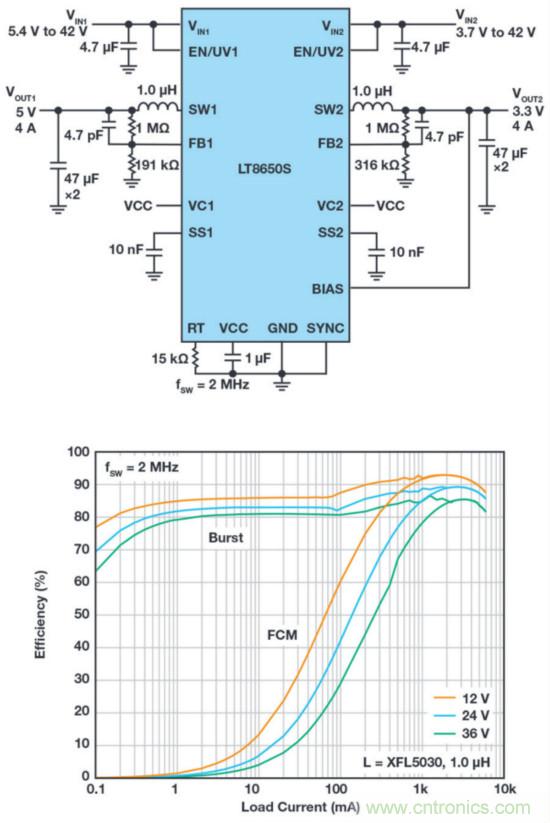 惡劣汽車環境怎麼破？這幾個解決方案輕鬆搞定