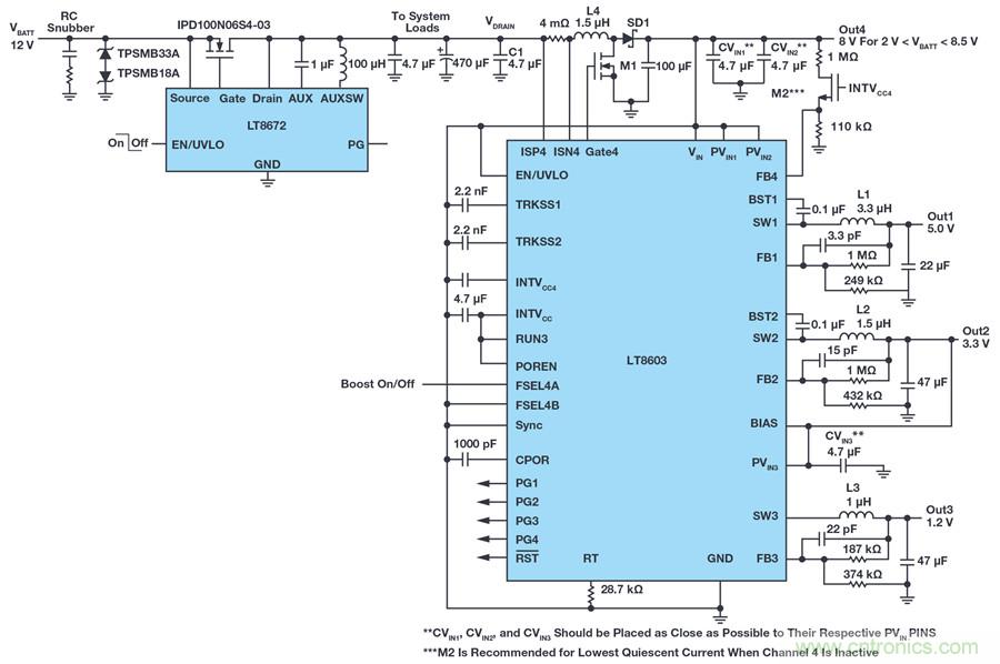 惡劣汽車環境怎麼破？這幾個解決方案輕鬆搞定