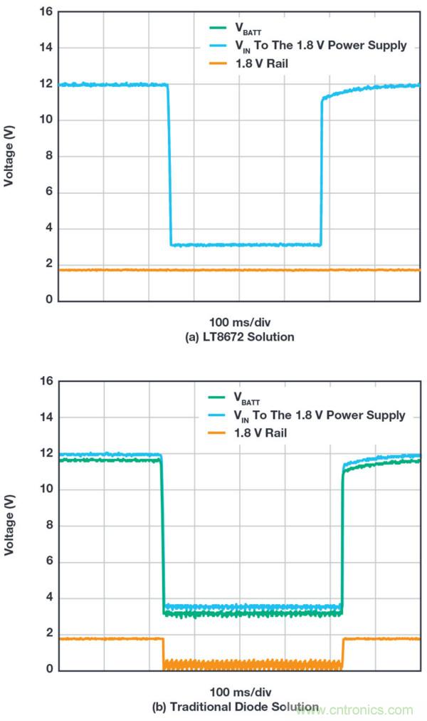 惡劣汽車環境怎麼破？這幾個解決方案輕鬆搞定