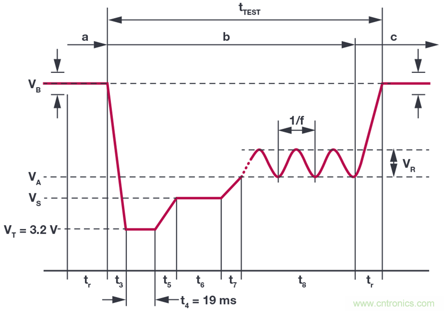 惡劣汽車環境怎麼破？這幾個解決方案輕鬆搞定