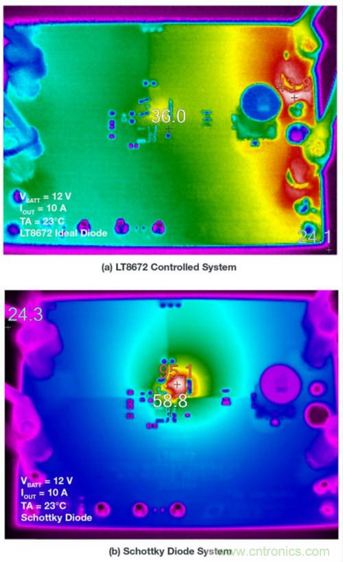 惡劣汽車環境怎麼破？這幾個解決方案輕鬆搞定