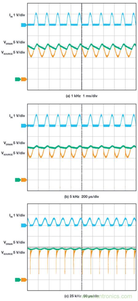 惡劣汽車環境怎麼破？這幾個解決方案輕鬆搞定