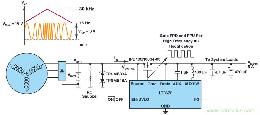 惡劣汽車環境怎麼破？這幾個解決方案輕鬆搞定