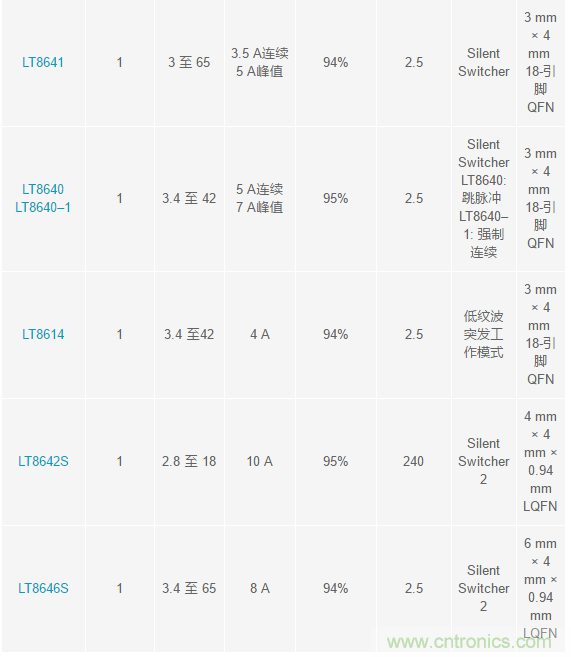 惡劣汽車環境怎麼破？這幾個解決方案輕鬆搞定