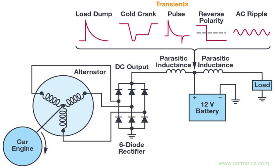 惡劣汽車環境怎麼破？這幾個解決方案輕鬆搞定