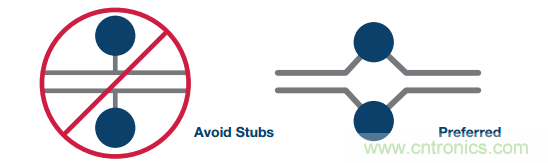 差分濾波器布局需要考慮的那些事兒，你get到了嗎？
