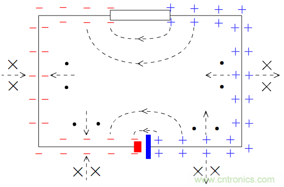 為什麼直流電路能用坡印亭矢量