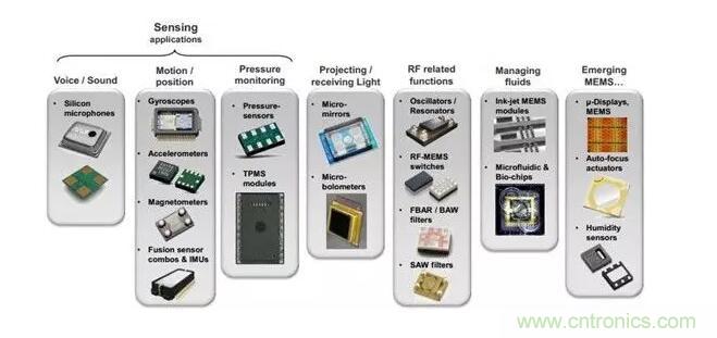 MEMS為何獨領風騷？看完這篇秒懂！