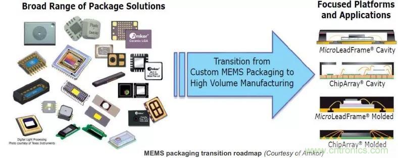 MEMS為何獨領風騷？看完這篇秒懂！