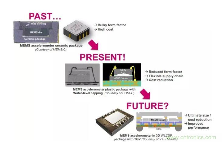 MEMS為何獨領風騷？看完這篇秒懂！