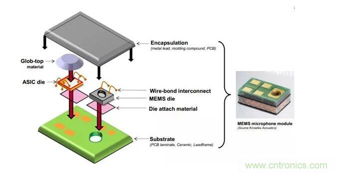 MEMS為何獨領風騷？看完這篇秒懂！