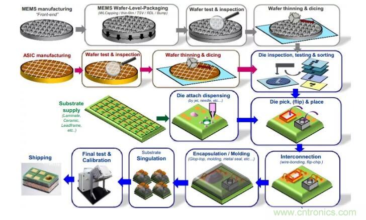 MEMS為何獨領風騷？看完這篇秒懂！