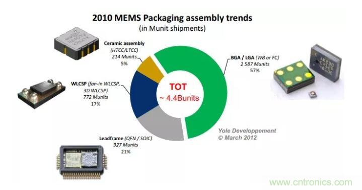 MEMS為何獨領風騷？看完這篇秒懂！