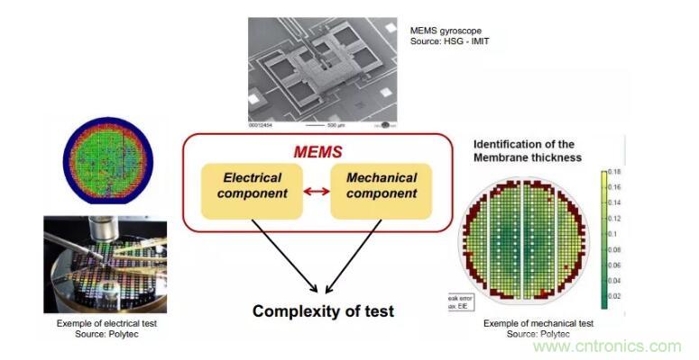 MEMS為何獨領風騷？看完這篇秒懂！