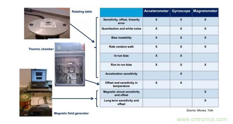 MEMS為何獨領風騷？看完這篇秒懂！