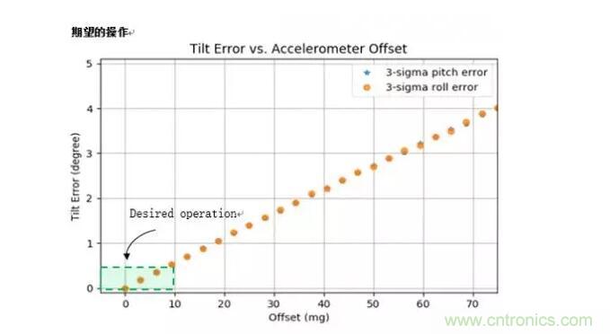 MEMS為何獨領風騷？看完這篇秒懂！