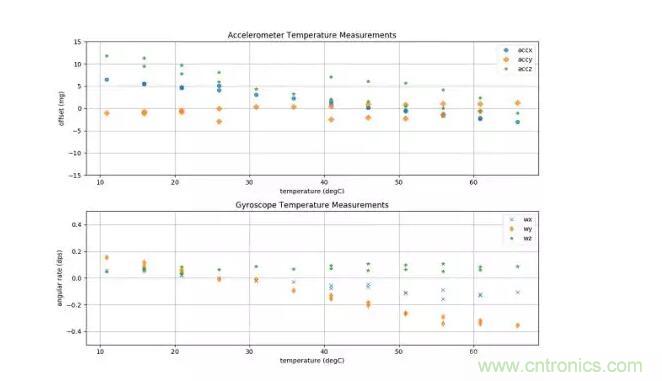 MEMS為何獨領風騷？看完這篇秒懂！