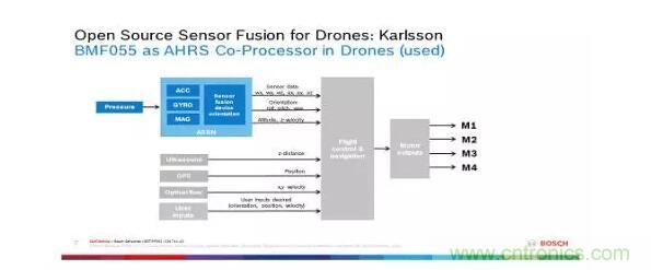 MEMS為何獨領風騷？看完這篇秒懂！