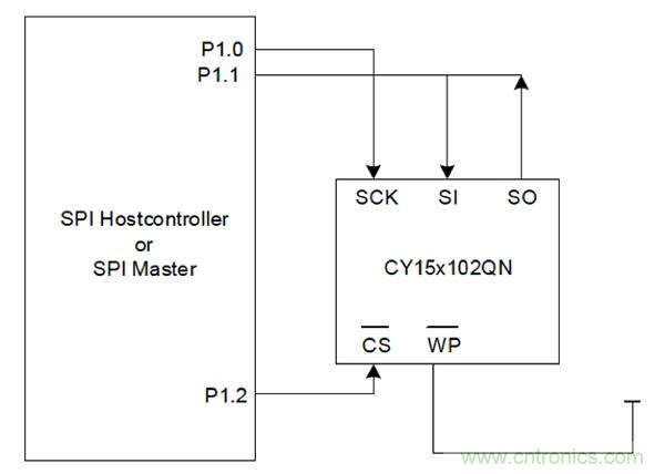如何利用鐵電存儲器提高汽車應用的可靠性？
