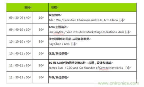 2019 Arm年度技術論壇召開在即，改變世界的計算解決方案