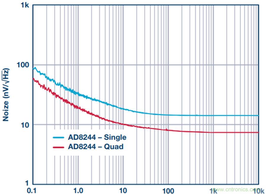 讓電路&ldquo;安靜&rdquo;下來，你需要一款緩衝器