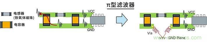 使用電感降低噪聲注意點 : 串擾、GND線反彈噪聲